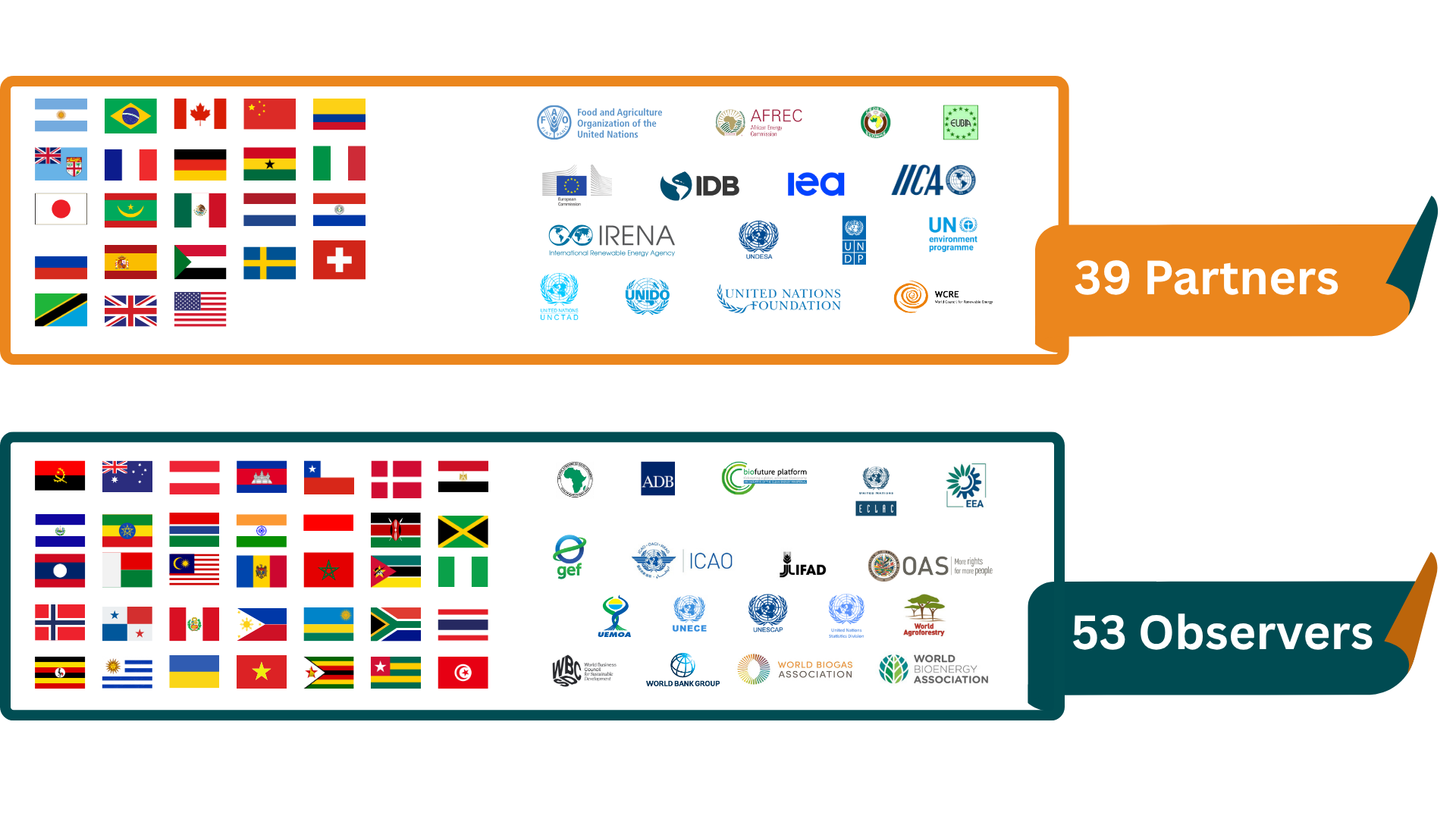 map showing countries and organisations that are either GBEP partners or observers.