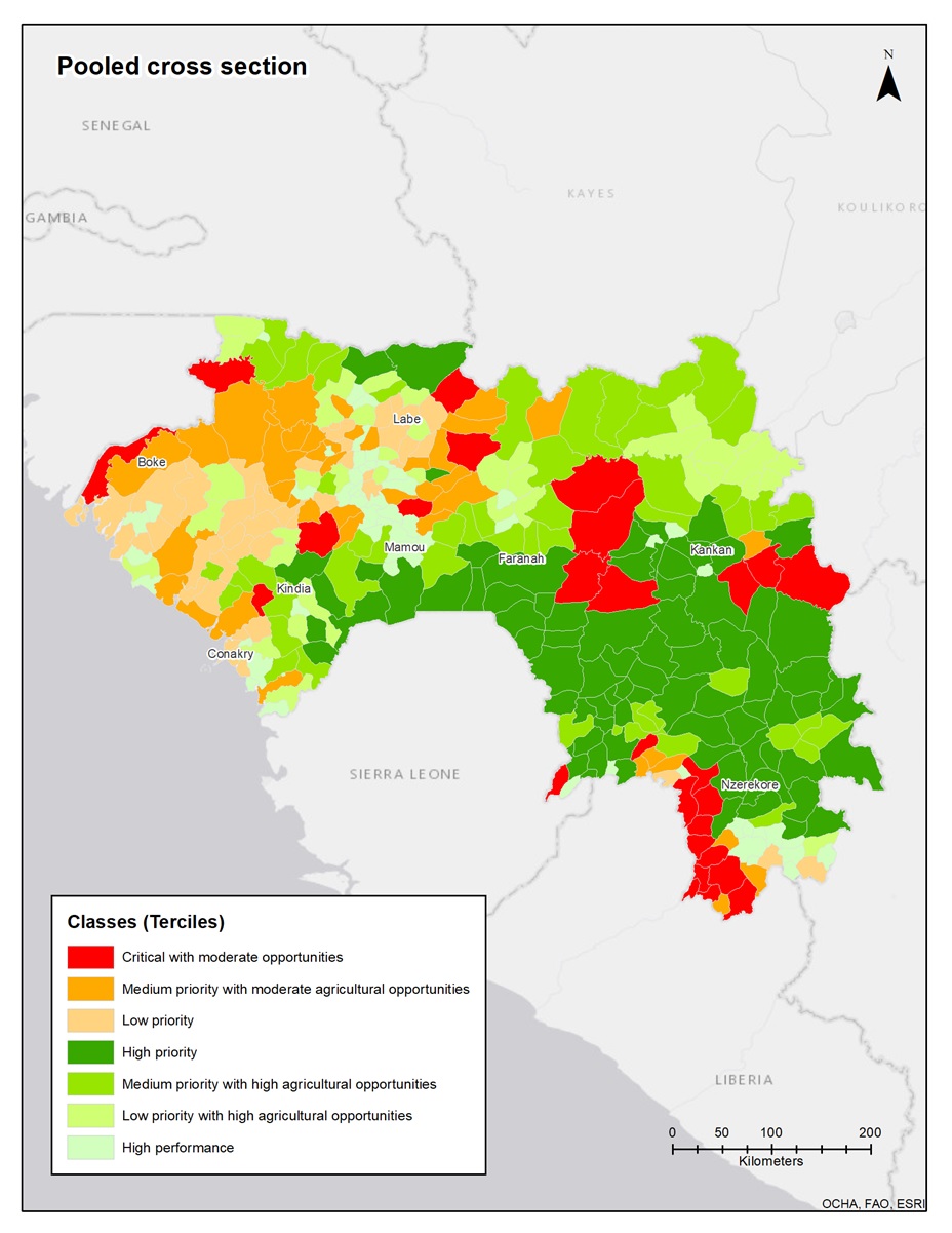 Guinea Conakry