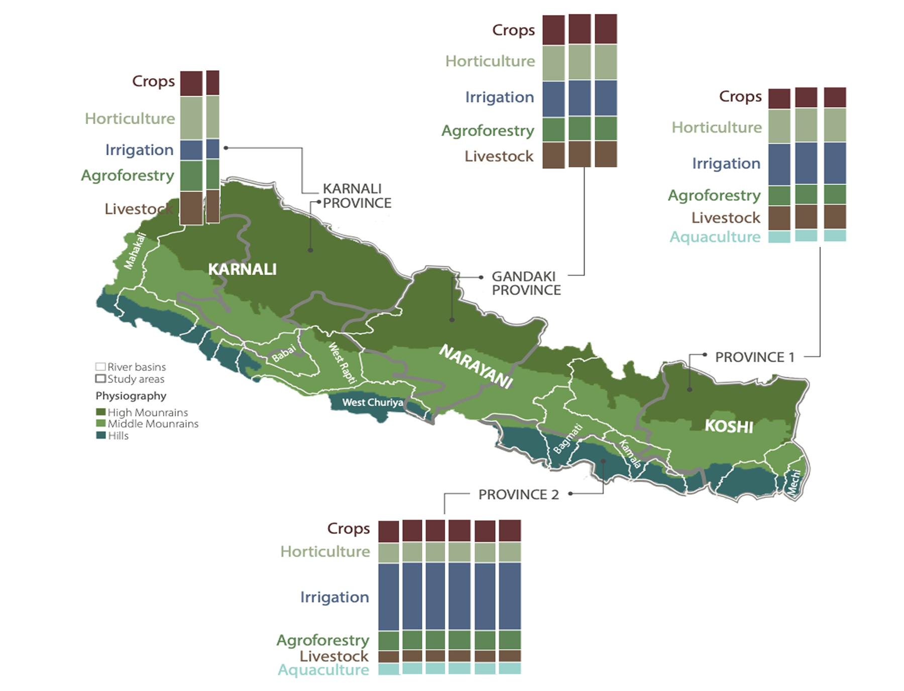 Nepal_Investment_Analysis