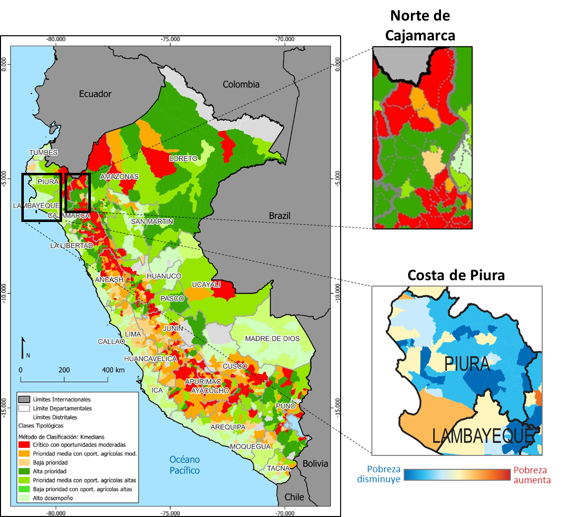 Peru_tipologias